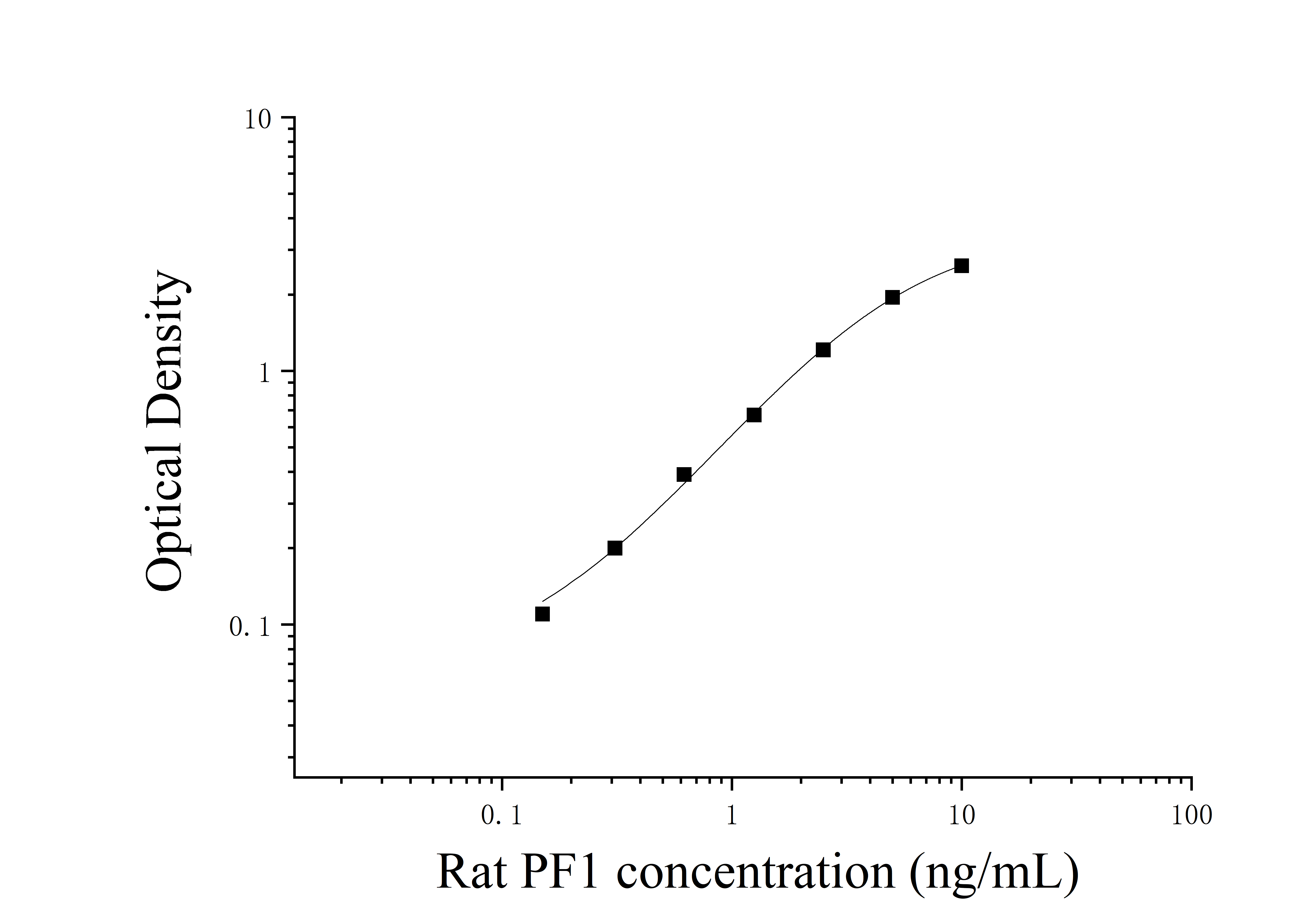 Rat Perforin 1 (PF1) ELISA Kit Rat Perforin 1 (PF1) ELISA Kit